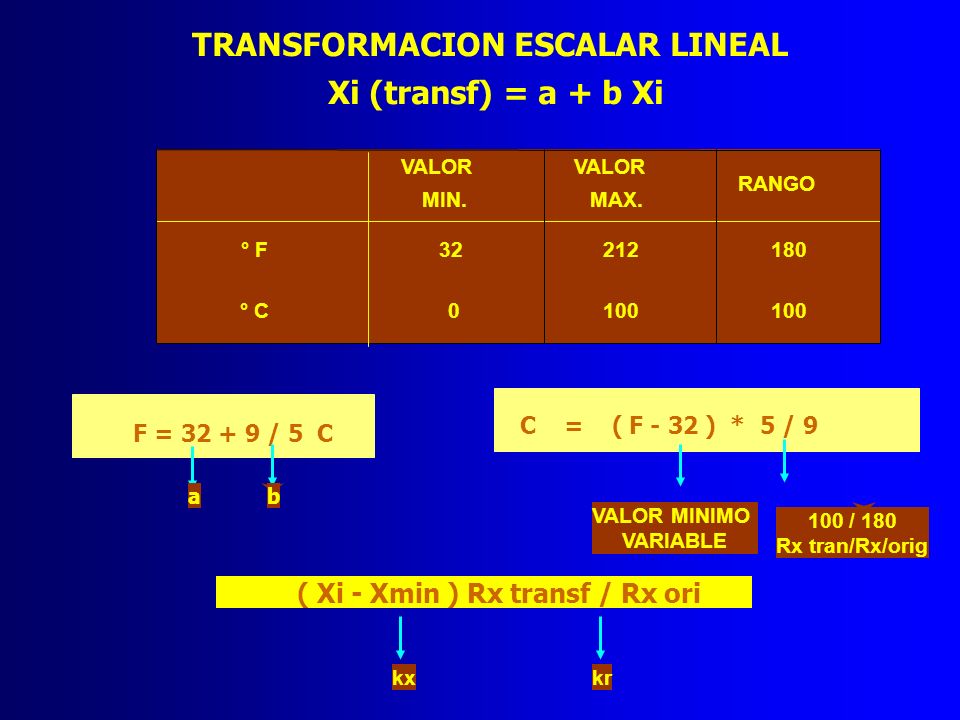 ( Xi - Xmin ) Rx transf / Rx ori