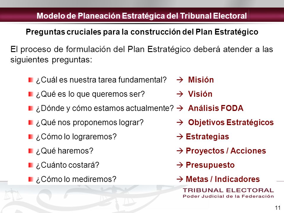 Modelo de Planeación Estratégica del Tribunal Electoral