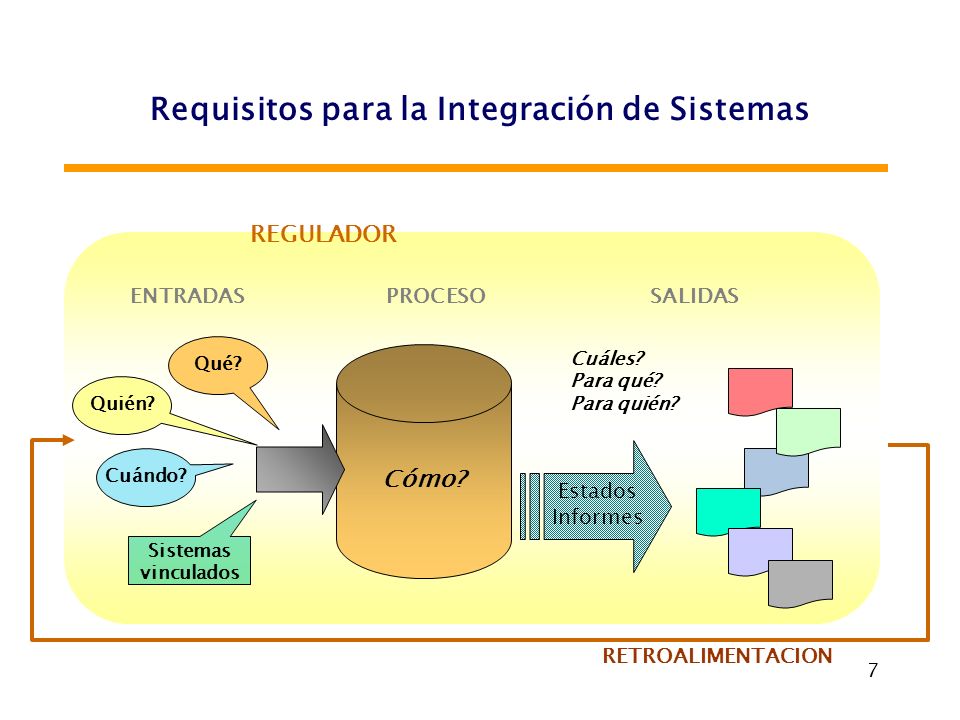 Requisitos para la Integración de Sistemas