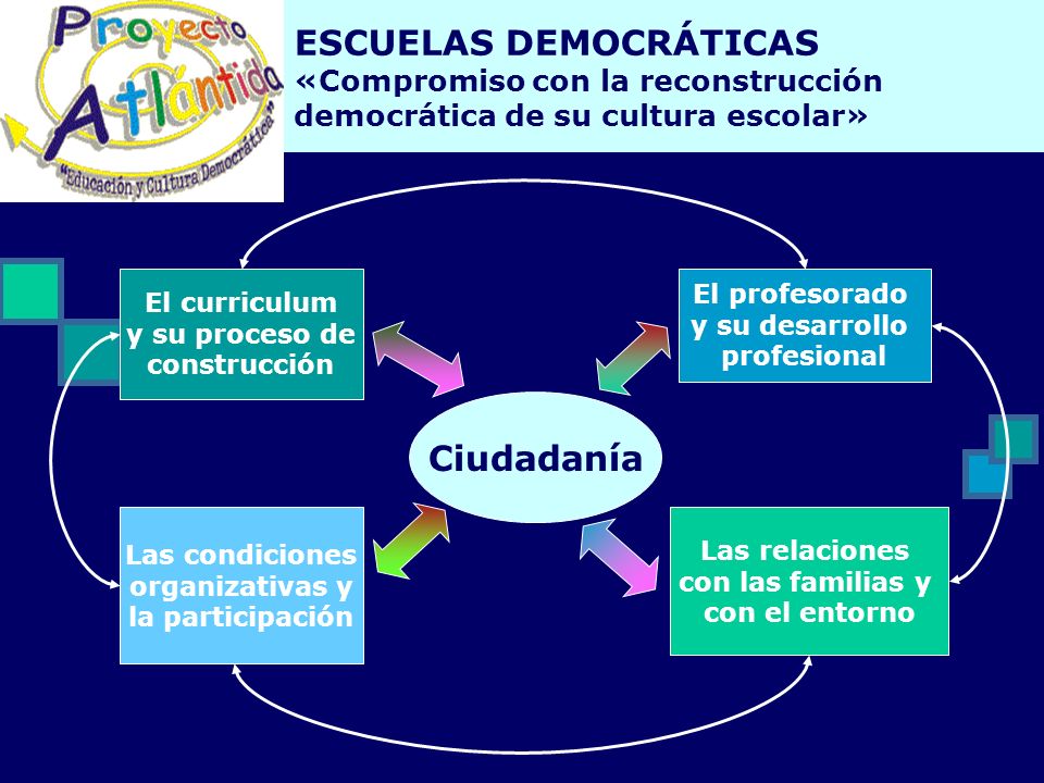 ESCUELAS DEMOCRÁTICAS «Compromiso con la reconstrucción democrática de su cultura escolar»