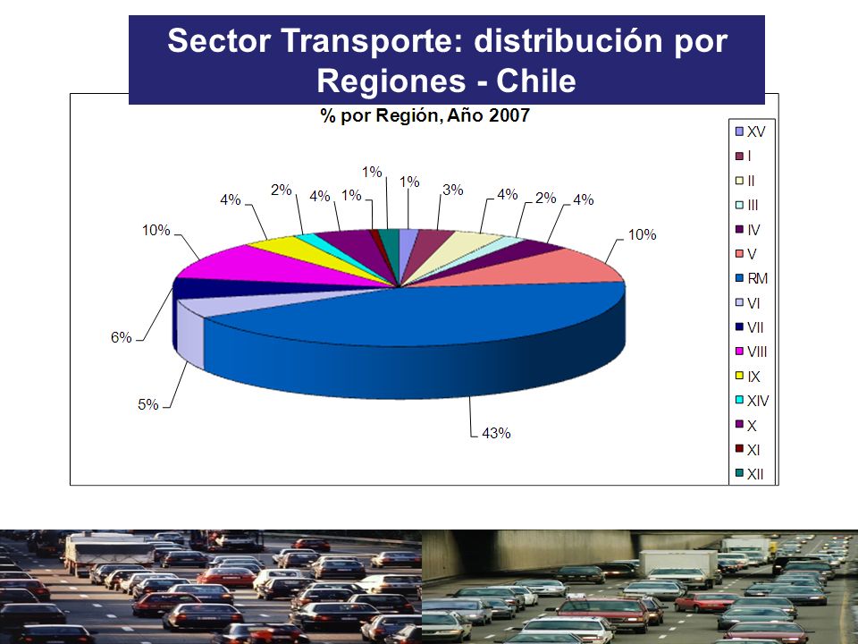 Sector Transporte: distribución por Regiones - Chile
