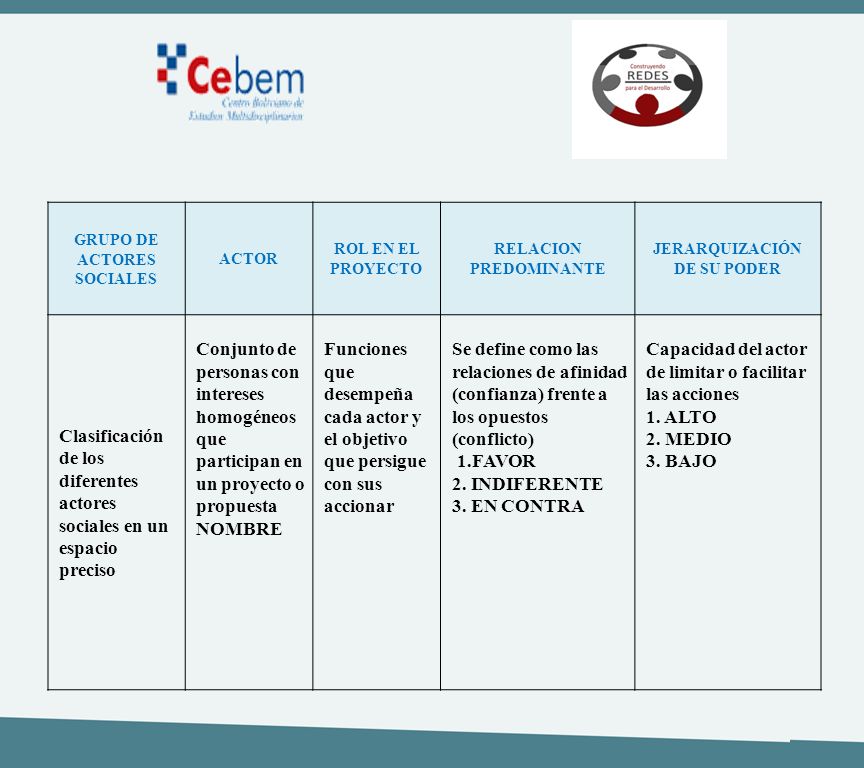 Clasificación de los diferentes actores sociales en un espacio preciso