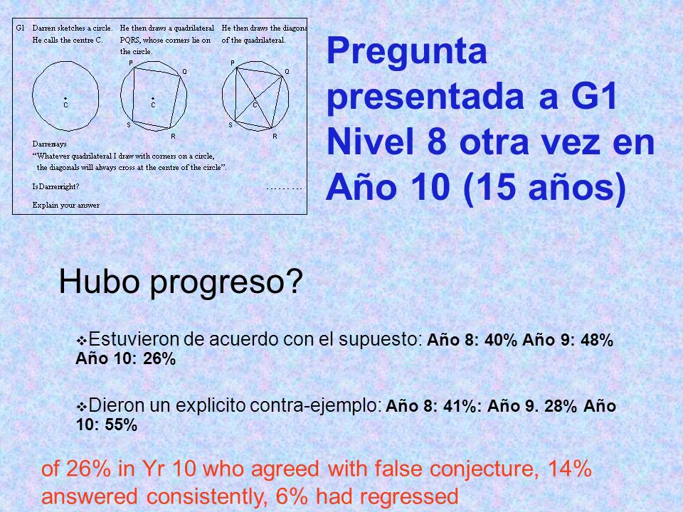 Pregunta presentada a G1 Nivel 8 otra vez en Año 10 (15 años)
