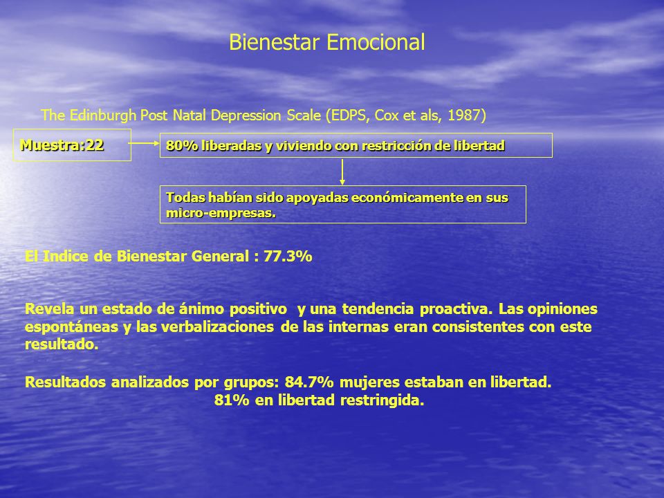 Bienestar Emocional The Edinburgh Post Natal Depression Scale (EDPS, Cox et als, 1987) Muestra:22.