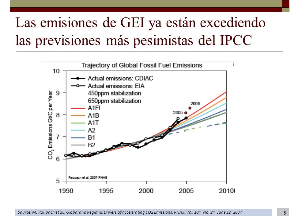 Las emisiones de GEI ya están excediendo las previsiones más pesimistas del IPCC