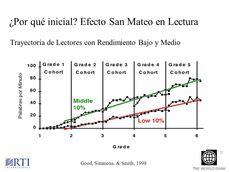 Trayectoria de Lectores con Rendimiento Bajo y Medio