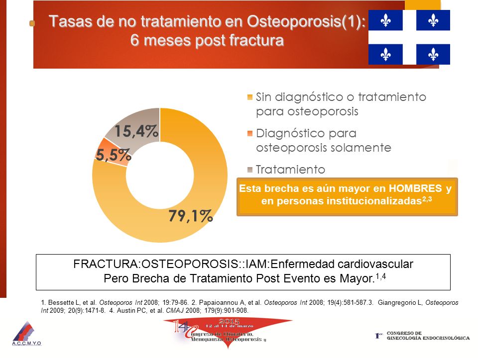 Tasas de no tratamiento en Osteoporosis(1): 6 meses post fractura