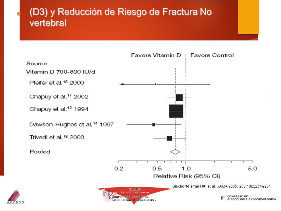 (D3) y Reducción de Riesgo de Fractura No vertebral