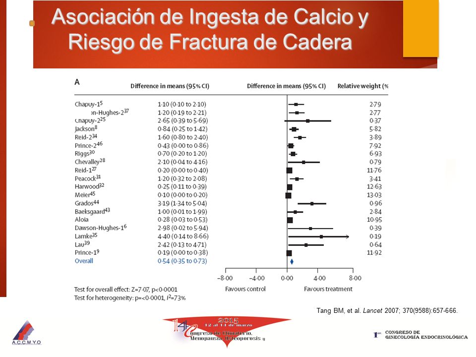Asociación de Ingesta de Calcio y Riesgo de Fractura de Cadera