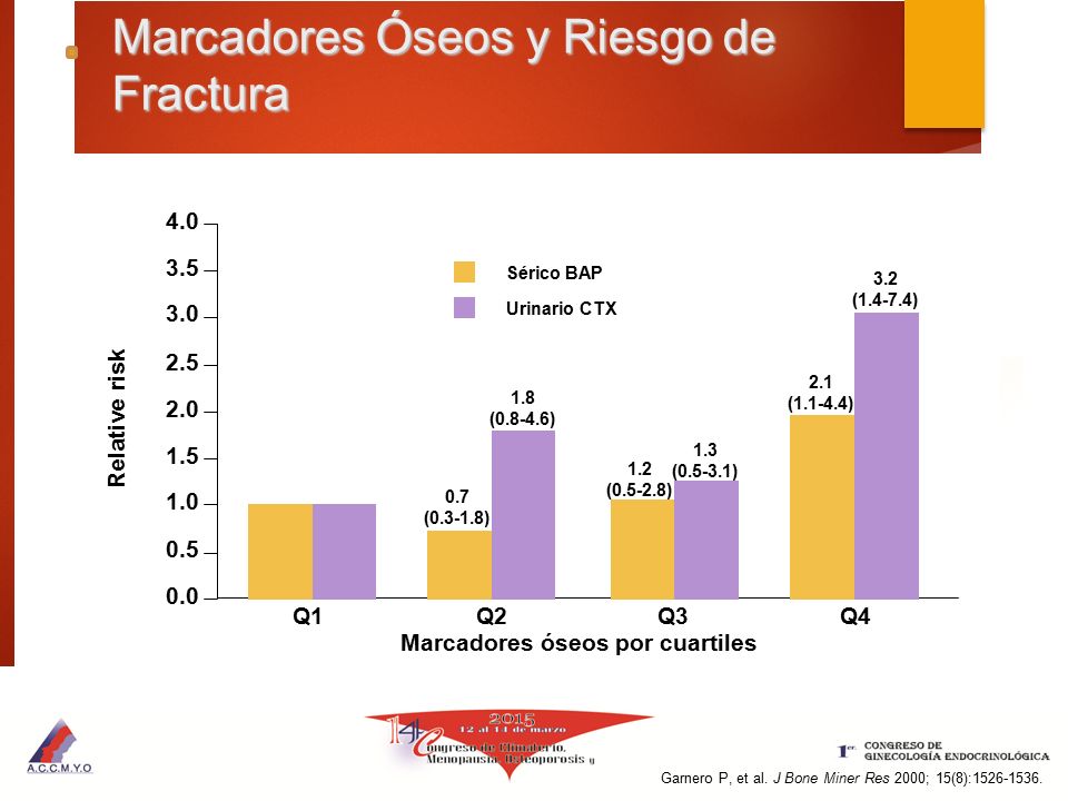 Marcadores Óseos y Riesgo de Fractura