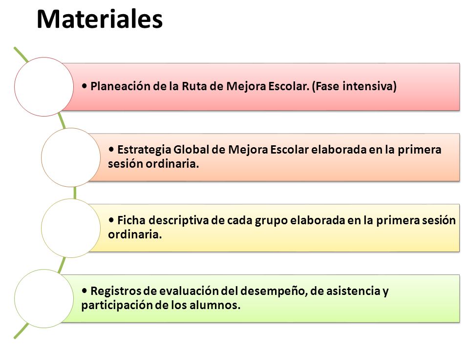 Materiales • Planeación de la Ruta de Mejora Escolar. (Fase intensiva)