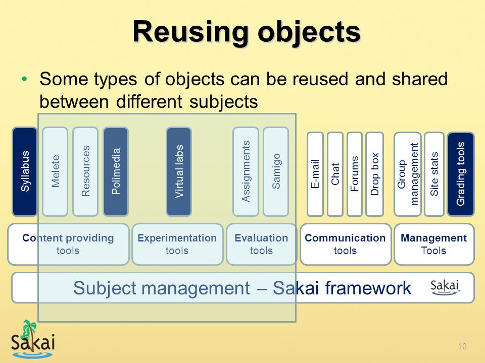 Reusing objects Some types of objects can be reused and shared between different subjects. Syllabus.