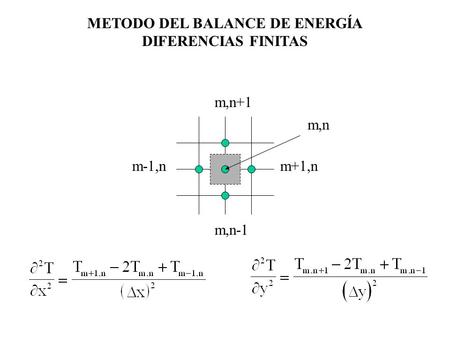 METODO DEL BALANCE DE ENERGÍA DIFERENCIAS FINITAS m,n m,n+1 m,n-1 m-1,nm+1,n.
