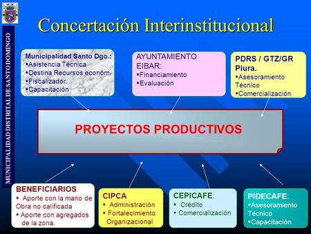 Concertación Interinstitucional