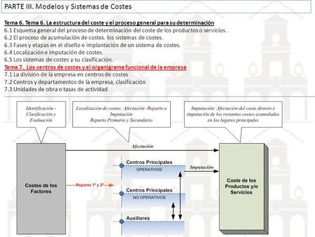 PARTE III. Modelos y Sistemas de Costes