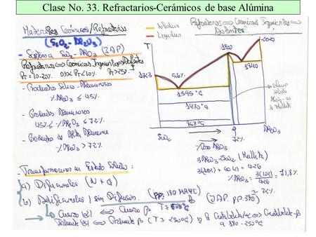 Clase No. 33. Refractarios-Cerámicos de base Alúmina