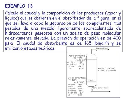 EJEMPLO 13 Calcula el caudal y la composición de los productos (vapor y líquido) que se obtienen en el absorbedor de la figura, en el que se lleva a cabo.