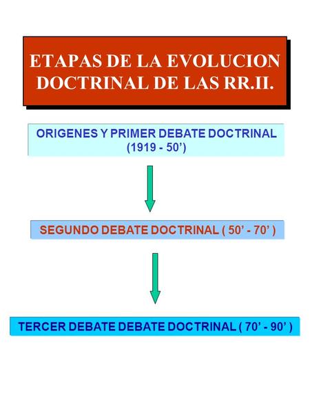 ETAPAS DE LA EVOLUCION DOCTRINAL DE LAS RR.II.