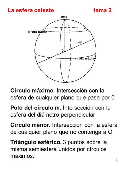 La esfera celeste 			tema 2 Circulo máximo. Intersección con la esfera de cualquier plano que pase por 0 Polo del círculo m. Intersección con la esfera.