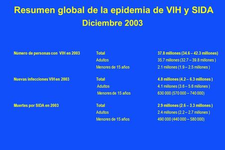 Resumen global de la epidemia de VIH y SIDA Diciembre 2003 Número de personas con VIH en 2003Total37.8 millones (34.6 – 42.3 millones) Adultos35.7 millones.