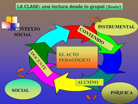 LA CLASE: una lectura desde lo grupal (Souto)