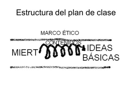 Estructura del plan de clase