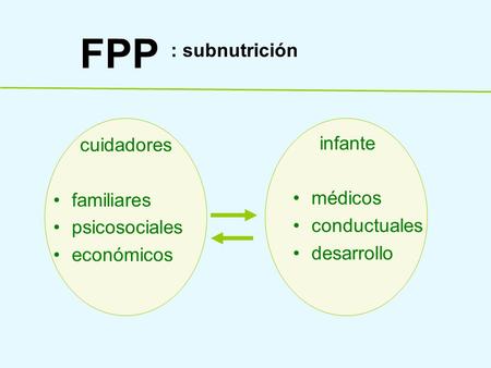 FPP : subnutrición infante cuidadores médicos conductuales familiares