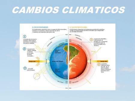 CAMBIOS CLIMATICOS.