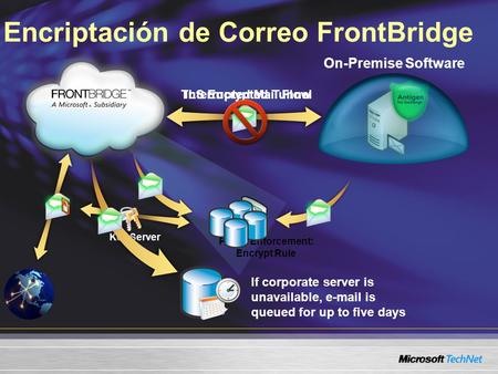 Encriptación de Correo FrontBridge TLS Encrypted Tunnel Policy Enforcement: Encrypt Rule Key Server On-Premise Software Interrupted Mail Flow If corporate.
