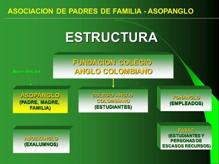ESTRUCTURA ASOCIACION DE PADRES DE FAMILIA - ASOPANGLO