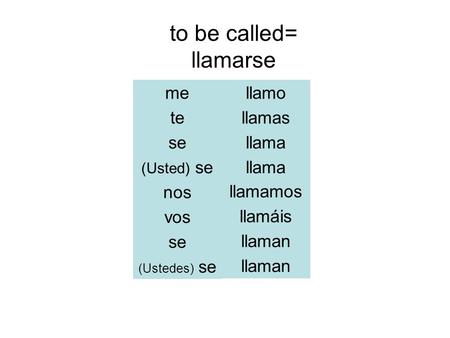 to be called= llamarse me llamo te llamas se llama llama nos llamamos