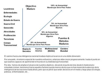 El camino hacia una inteligencia nacional madura implica el avance en una doble dimensión: Por una parte, el entorno espacial de nuestros esfuerzos y alianzas.