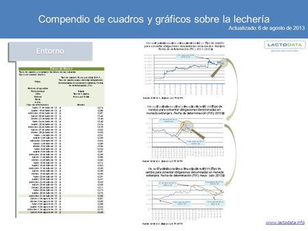 Compendio de cuadros y gráficos sobre la lechería Actualizado: 6 de agosto de 2013 www.lactodata.info Entorno.