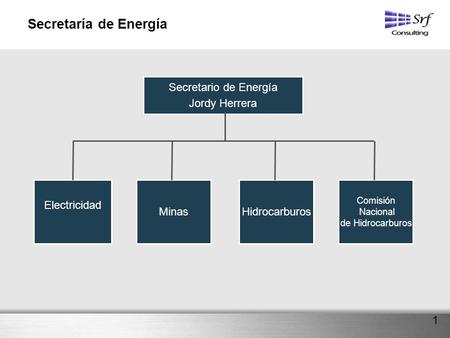 Secretaría de Energía Secretario de Energía Jordy Herrera Electricidad