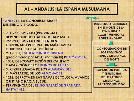 AL – ANDALUS: LA ESPAÑA MUSULMANA