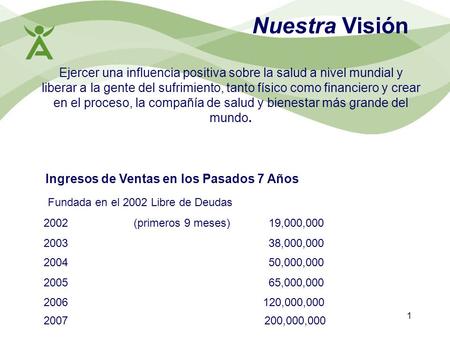 Ejercer una influencia positiva sobre la salud a nivel mundial y liberar a la gente del sufrimiento, tanto físico como financiero y crear en el proceso,
