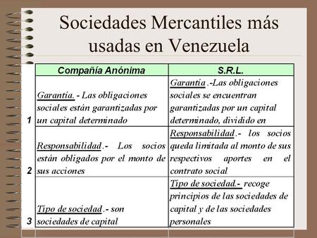 Sociedades Mercantiles más usadas en Venezuela