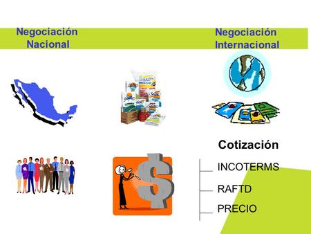 Cotización Negociación Negociación Nacional Internacional INCOTERMS