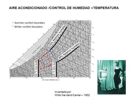 AIRE ACONDICIONADO /CONTROL DE HUMEDAD +TEMPERATURA