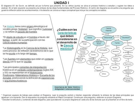 Importancia del Saber Histórico Antigüedad-Contemporaneidad.