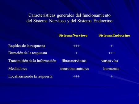 Sistema Nervioso Sistema Endocrino