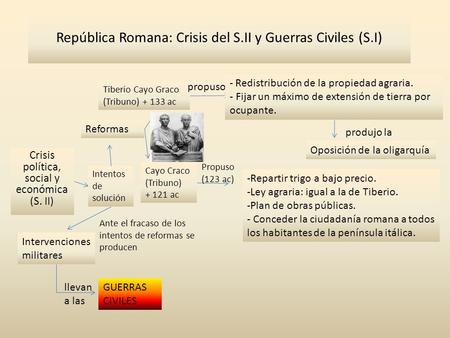 República Romana: Crisis del S.II y Guerras Civiles (S.I)