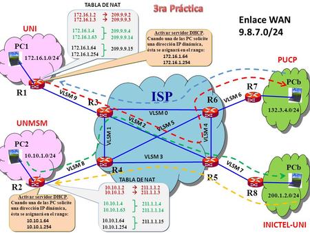 ISP 3ra Práctica Enlace WAN /24 UNI PUCP R7 R1 R6 R3 UNMSM R4