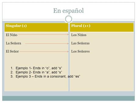 En español Singular (1) El Niño La Señora El Señor Plural (1+)