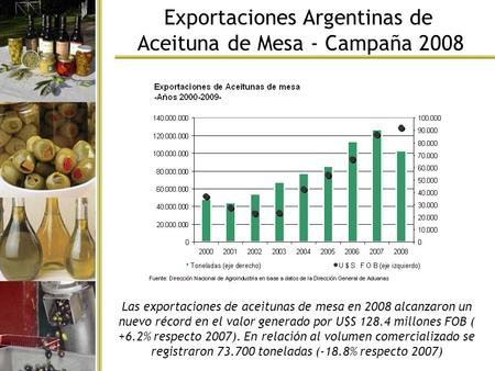 Exportaciones Argentinas de Aceituna de Mesa - Campaña 2008