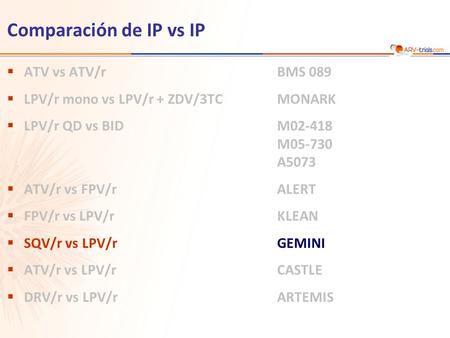 ATV vs ATV/rBMS 089 LPV/r mono vs LPV/r + ZDV/3TCMONARK LPV/r QD vs BIDM02-418 M05-730 A5073 ATV/r vs FPV/rALERT FPV/r vs LPV/rKLEAN SQV/r vs LPV/rGEMINI.