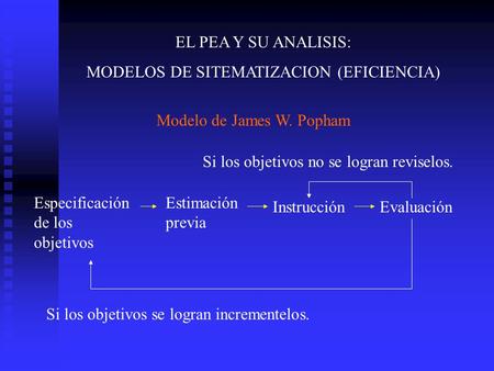 MODELOS DE SITEMATIZACION (EFICIENCIA)