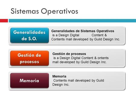 Sistemas Operativos Generalidades de S.O. Gestión de procesos Memoria