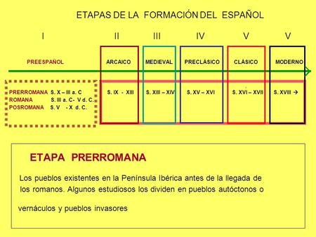 ETAPAS DE LA FORMACIÓN DEL ESPAÑOL I II III IV V V