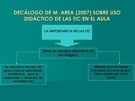 DECÁLOGO DE M. AREA (2007) SOBRE USO DIDÁCTICO DE LAS TIC EN EL AULA